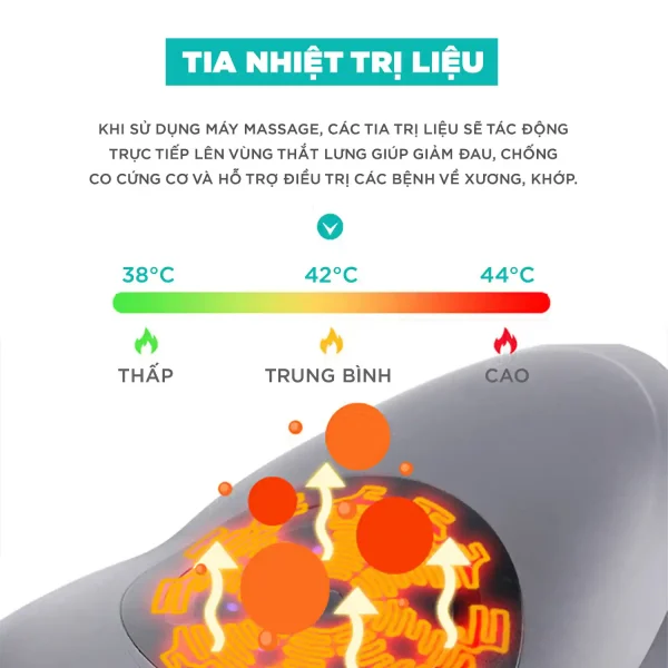 Máy Massage Lưng Trị liệu Cao Cấp KINGTECH KB-920 nhiệt trị liệu 38°C đến 44°C