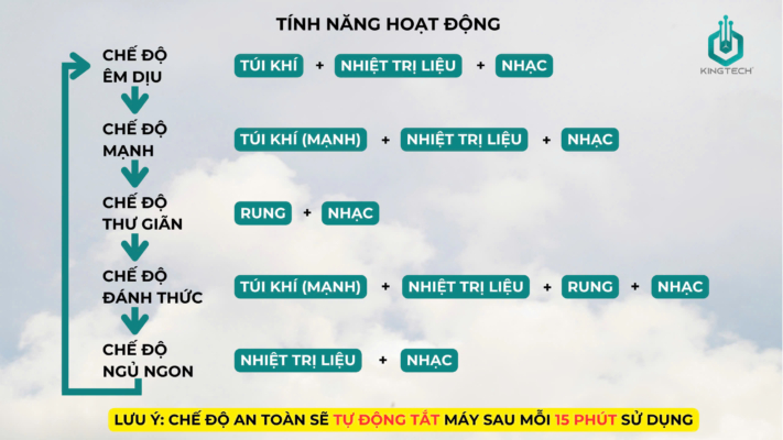 máy massage mắt KY-925