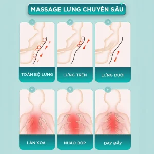 Đệm massage lưng KINGTECH KC-500S tích hợp nhiệt trị liệu 45 độ C kết hợp massage Shiatsu 3D giúp thư giãn lưng sâu