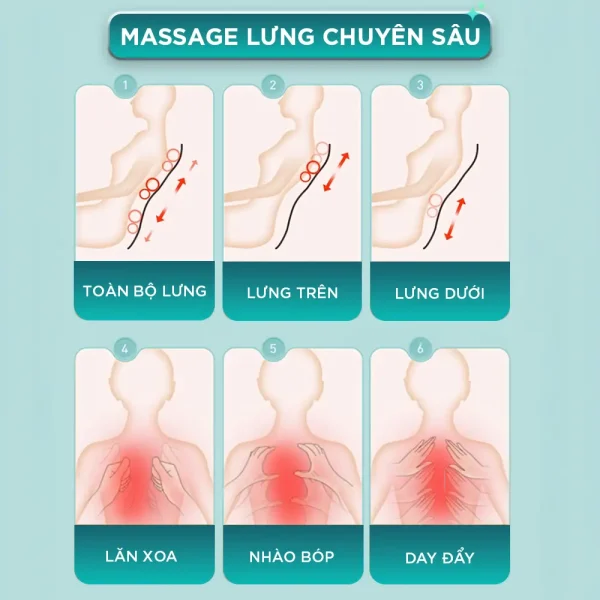 Đệm massage lưng KINGTECH KC-500S tích hợp nhiệt trị liệu 45 độ C kết hợp massage Shiatsu 3D giúp thư giãn lưng sâu