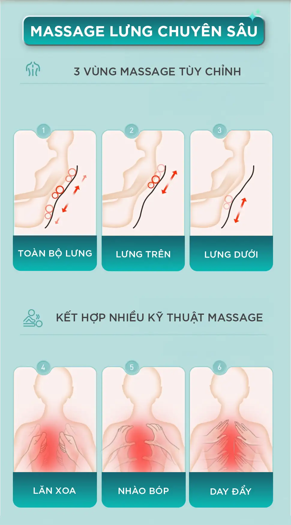 Đệm Massage Lưng KINGTECH KC-500S tích hợp nhiệt trị liệu 45 độ C kết hợp massage Shiatsu 3D giúp thư giãn lưng sâu