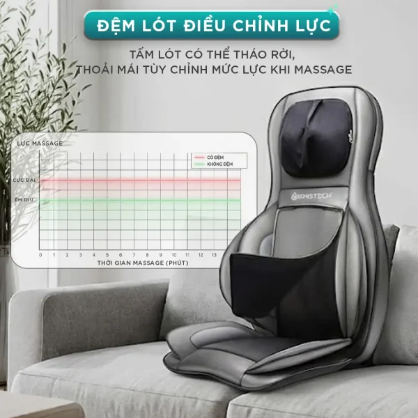 Đệm lót tháo rời của KINGTECH KC-700 giúp tùy chỉnh lực massage mạnh nhẹ theo nhu cầu sử dụng