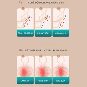 Đệm massage KINGTECH KC-700 có 3 chế độ massage riêng biệt cho toàn bộ lưng, lưng trên và lưng dưới