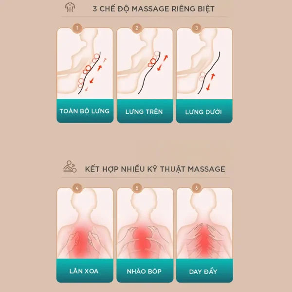 Đệm massage KINGTECH KC-700 có 3 chế độ massage riêng biệt cho toàn bộ lưng, lưng trên và lưng dưới