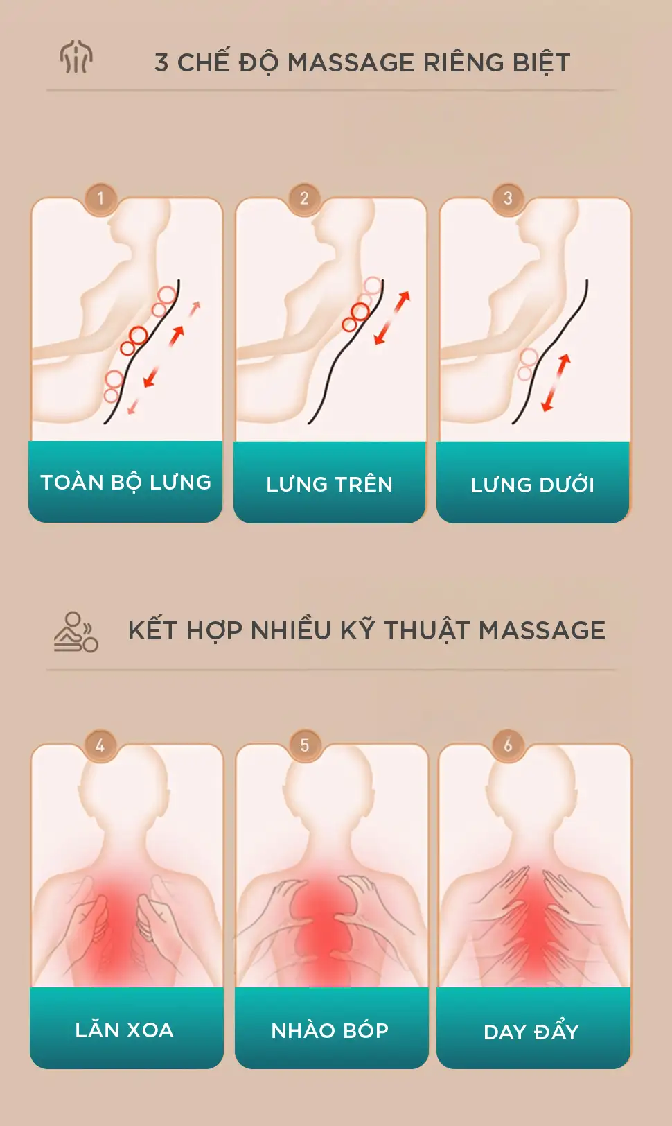 Đệm massage KINGTECH KC-700 có 3 chế độ massage riêng biệt cho toàn bộ lưng, lưng trên và lưng dưới