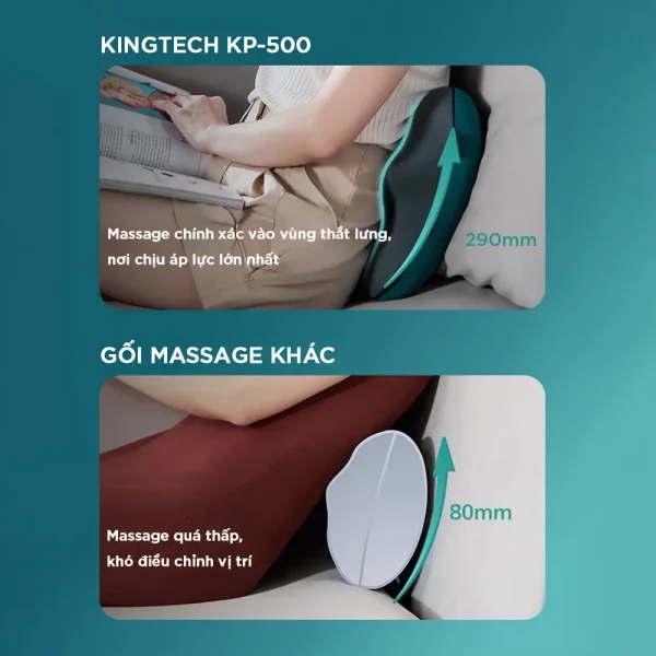 So sánh gối massage KINGTECH KP-500 với thiết kế cao 290mm giúp massage chính xác vùng thắt lưng hơn gối massage thông thường