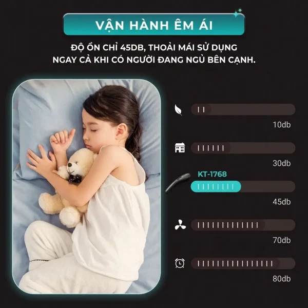 Máy massage cầm tay KINGTECH KT-1768 vận hành êm ái khoảng 45dB, thoải mái sử dụng khi có người ngủ bên cạnh