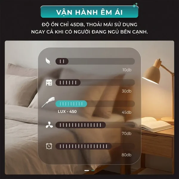 Máy massage cầm tay KINGTECH LUX-450 vận hành êm ái với độ ồn khoảng 45dB, phù hợp sử dụng trong không gian yên tĩnh