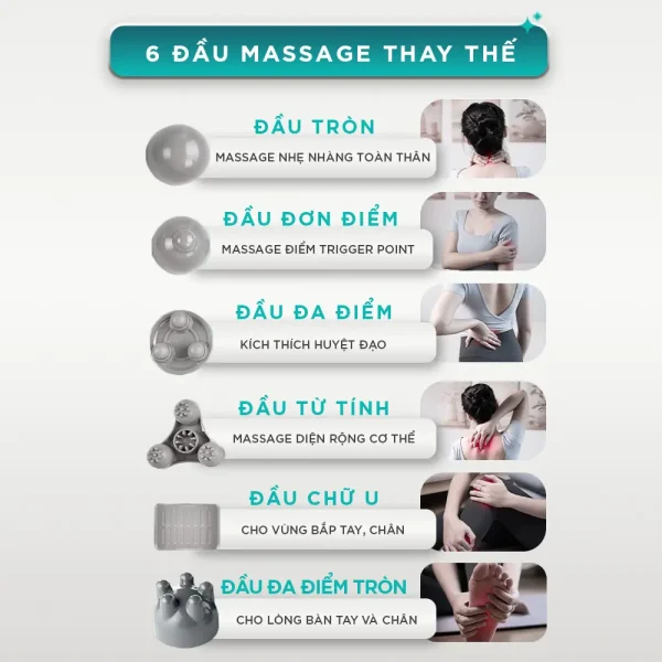 Máy massage cầm tayKINGTECH LUX-450 đi kèm 6 đầu massage thay thế cho nhiều vị trí như toàn thân, huyệt đạo, bắp tay, bắp chân, lòng bàn tay và bàn chân