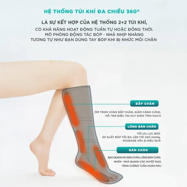 Hệ thống túi khí đa chiều 360 độ của máy massage chân KINGTECH ST-502B ôm trọn bắp chân, lòng bàn chân và bàn chân
