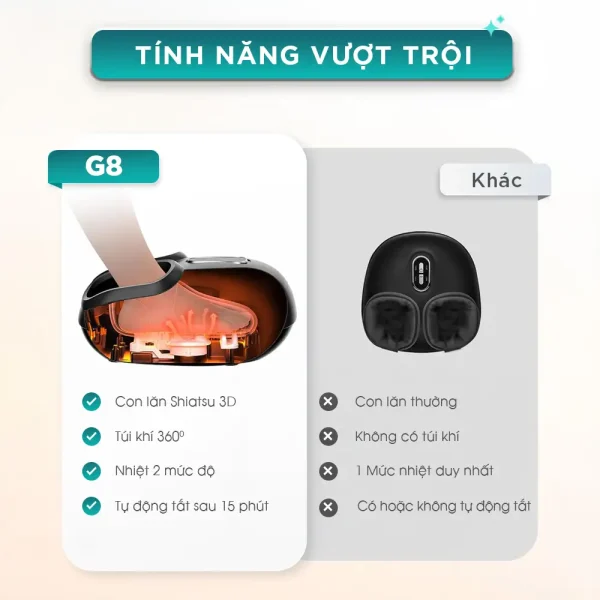 Máy Massage Chân KINGTECH G8 tính năng vượt trội
