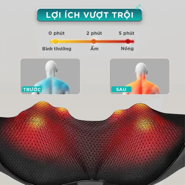 Công nghệ nhiệt hồng ngoại của máy massage KINGTECH KS-460S giúp làm ấm nhanh và thư giãn vùng cổ vai gáy