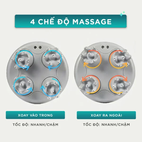 Máy massage đầu KINGTECH ST-701 có 4 chế độ massage xoay vào trong, xoay ra ngoài với tốc độ nhanh và chậm
