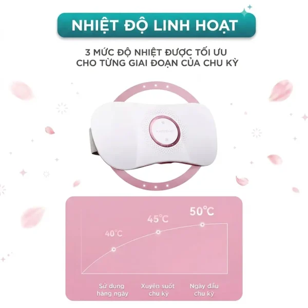 Máy massage giảm đau bụng kinh KINGTECH KS-220 có 3 mức nhiệt 40, 45 và 50 độ C phù hợp từng giai đoạn chu kỳ