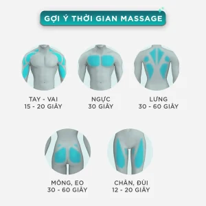 Súng Massage Cầm Tay KINGTECH KH-320 thời gian sử dụng lên từng nhóm cơ