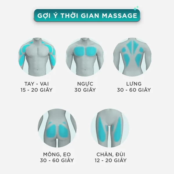 Súng Massage Cầm Tay KINGTECH KH-320 thời gian sử dụng lên từng nhóm cơ