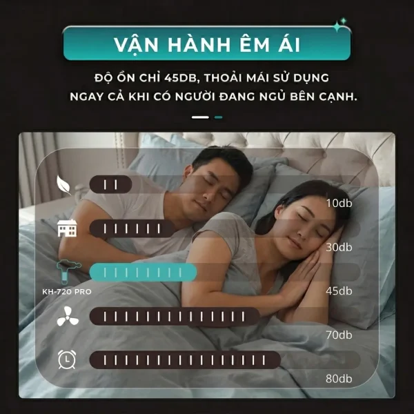 Súng Massage Cầm Tay KINGTECH KH-720 PRO êm ái, tiếng ồn cực thấp