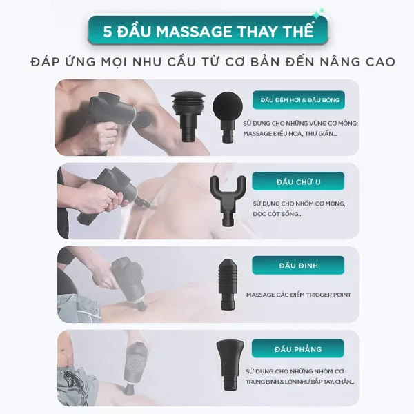 Súng Massage Cầm Tay KINGTECH MAX-1S gồm 5 đầu massage thay thế