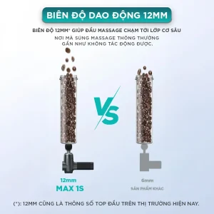 Súng Massage Cầm Tay KINGTECH MAX-1S có biên độ dao động là 12mm