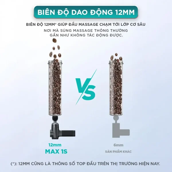 Súng Massage Cầm Tay KINGTECH MAX-1S có biên độ dao động là 12mm