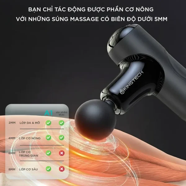 Súng Massage Cầm Tay Mini KINGTECH A1 tác động sâu vào mô cơ nằm sâu dưới da
