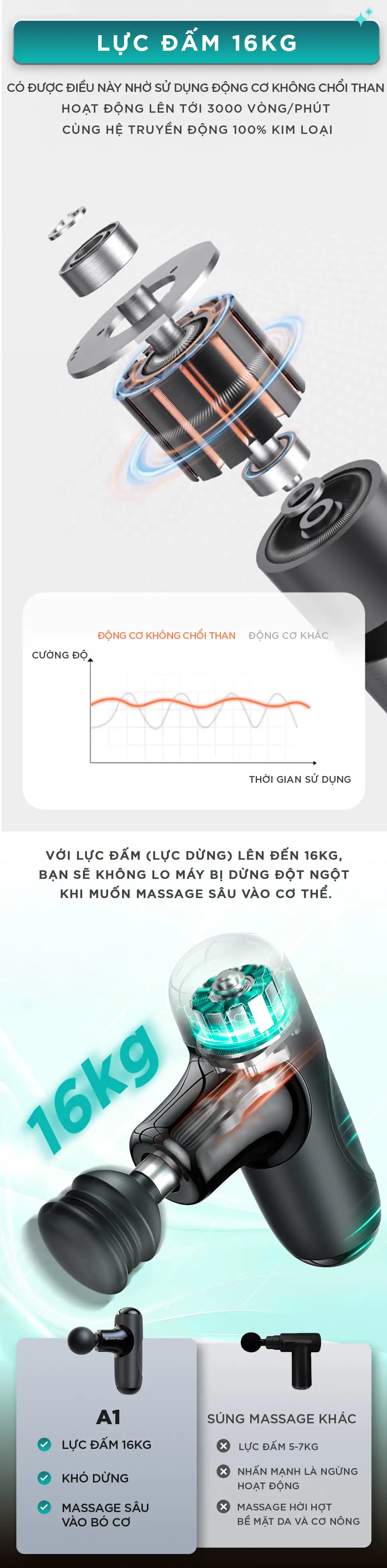 Súng Massage Cầm Tay Mini KINGTECH A1 có lực đấm lên tới 16kg