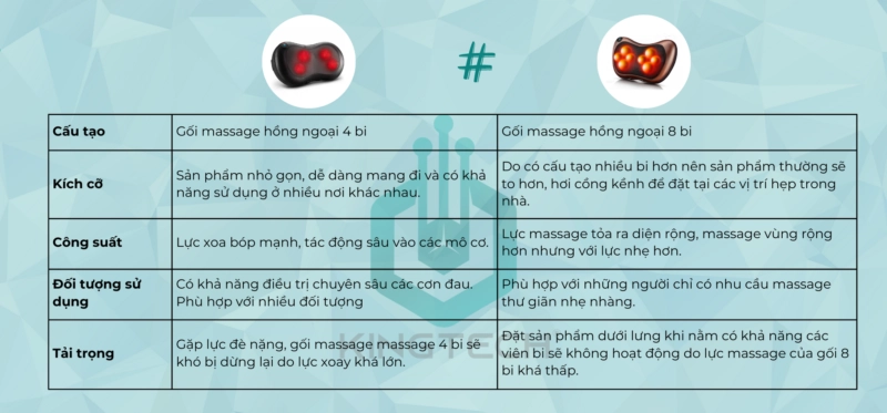 Gối massage hồng ngoại 8 bi liệu có tốt?