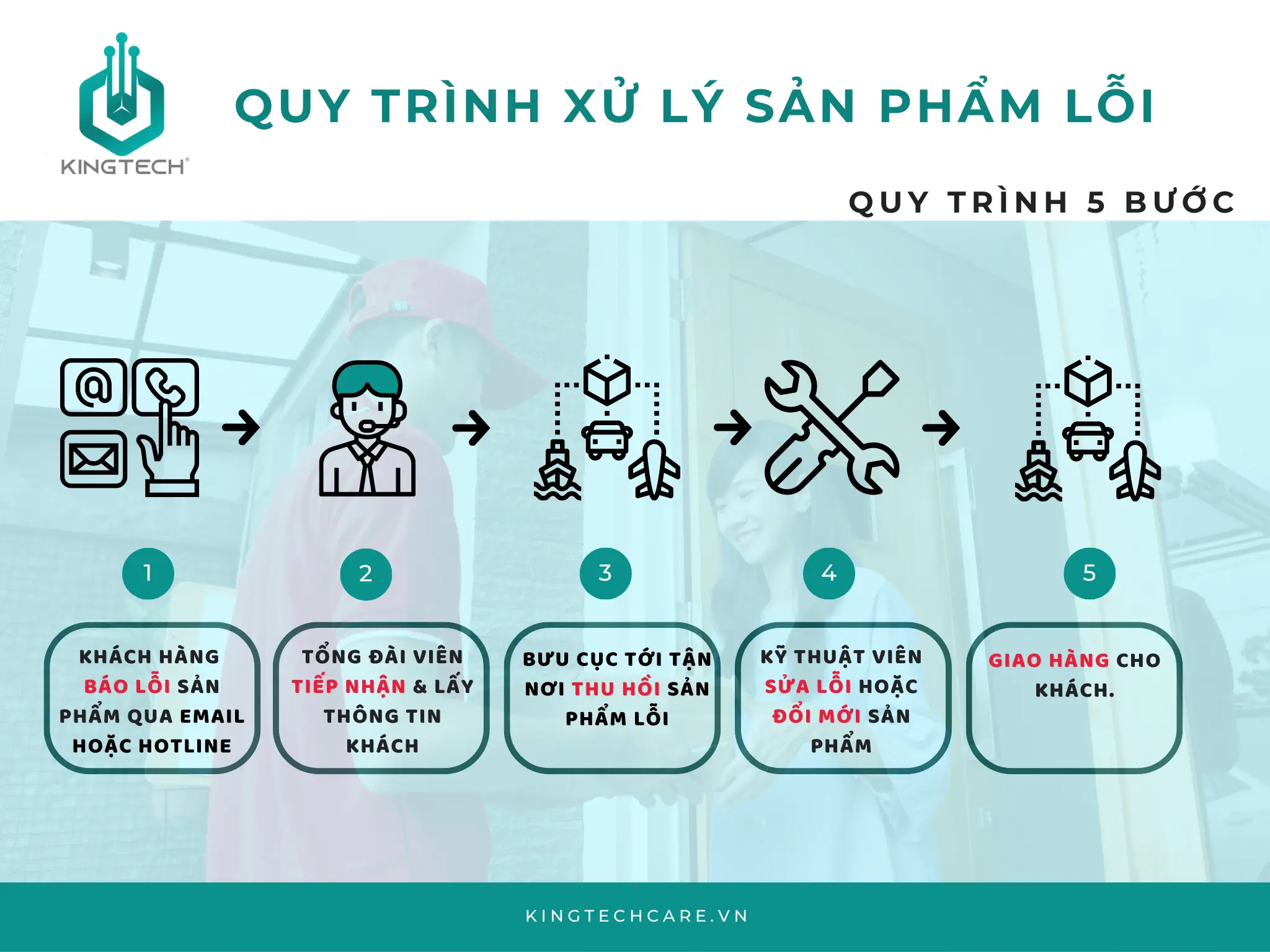 Bảo hành 0đ