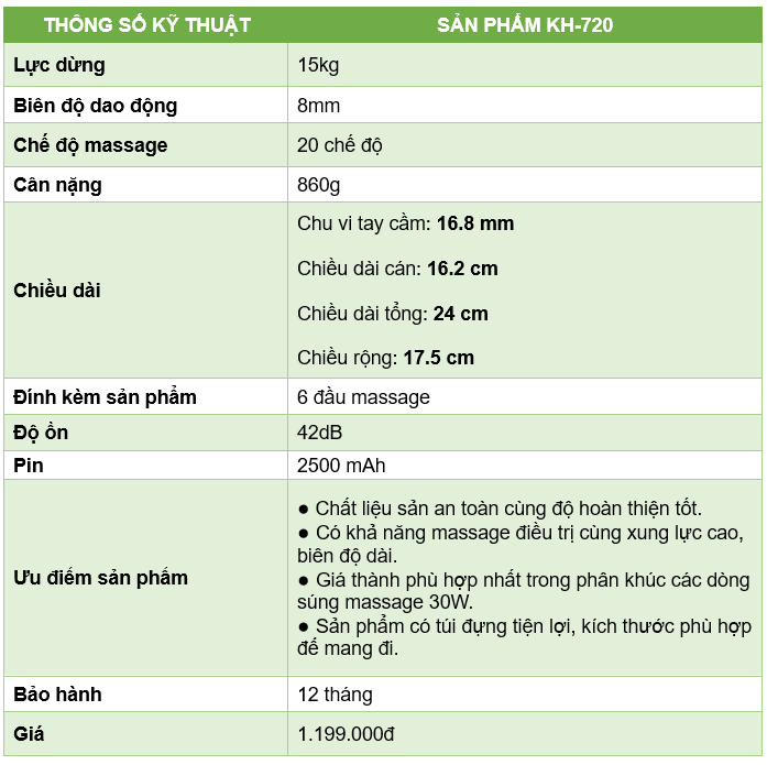 Súng massage cầm tay KH-720