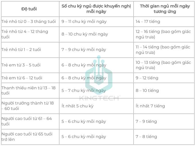 Hiểu rõ về chu kỳ giấc ngủ và 7 lời khuyên giúp ngủ ngon