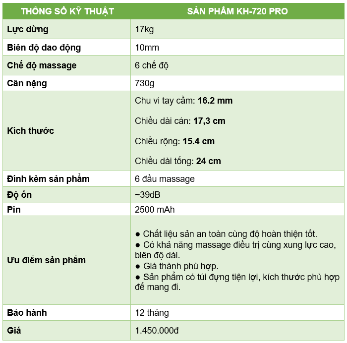 Thông tinh chính KH-720 pro