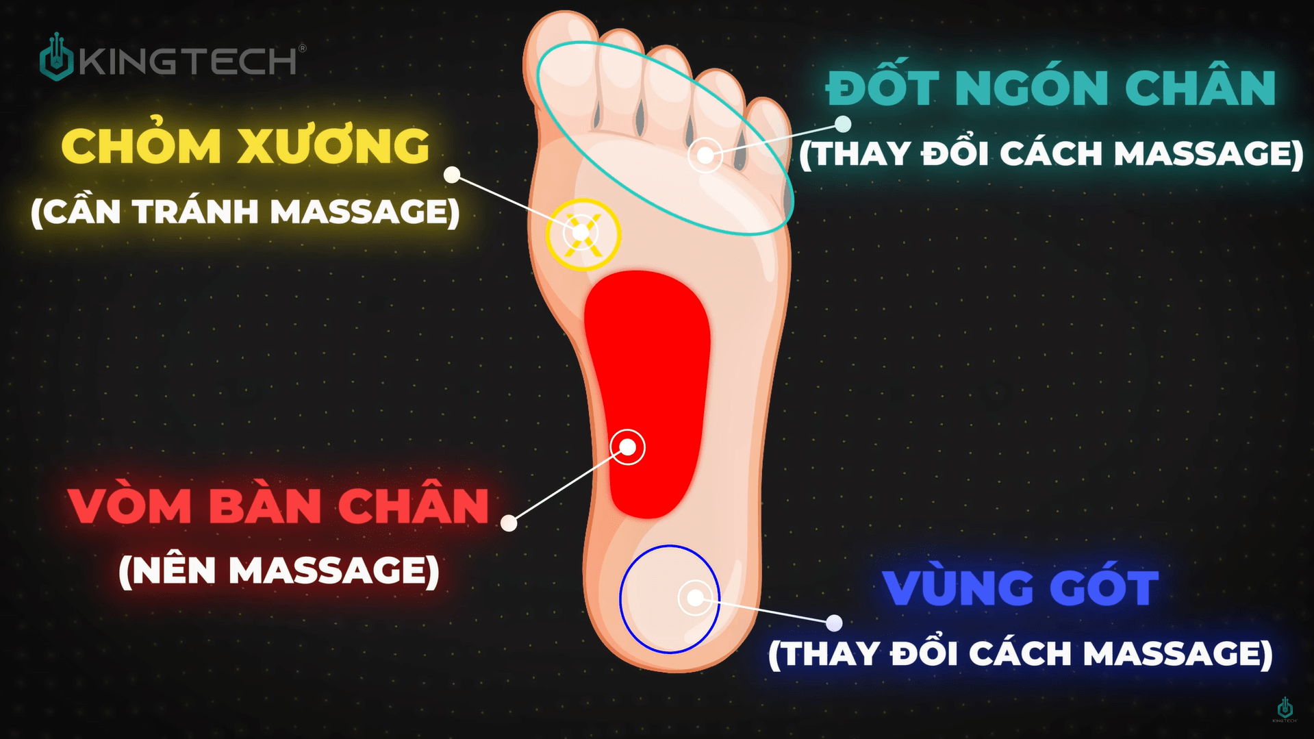 Cách Sử Dụng Súng Massage Cho Tình Trạng Đau Mỏi Bàn Chân