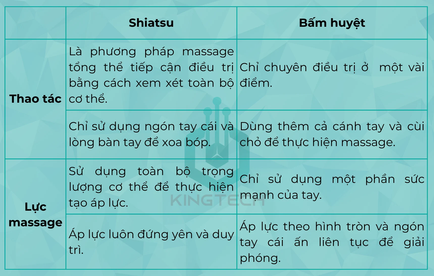 Liệu pháp massage Shiatsu là gì?
