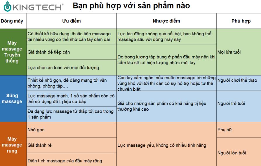 máy massage cầm tay