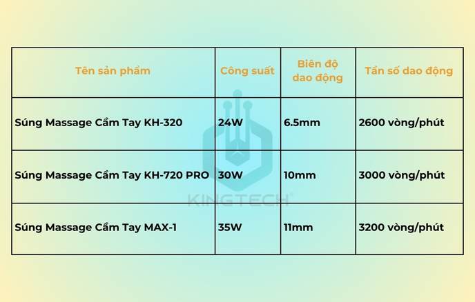 Những chiêu trò tiếp thị bạn cần tránh khi mua máy massage
