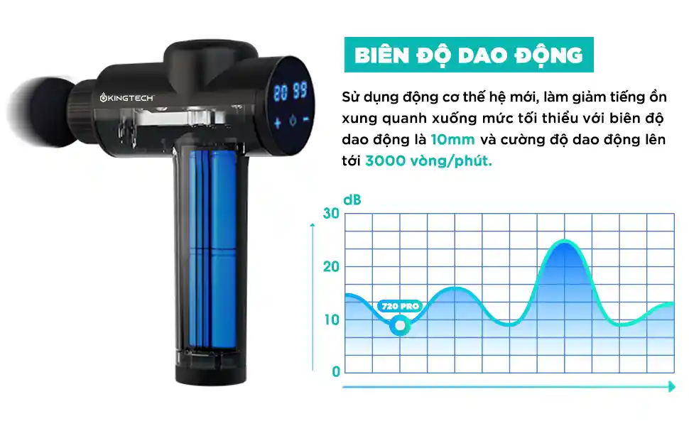Súng Massage Cầm Tay Đa Năng Cao Cấp KINGTECH KH-720 Pro biên độ dao động lớn