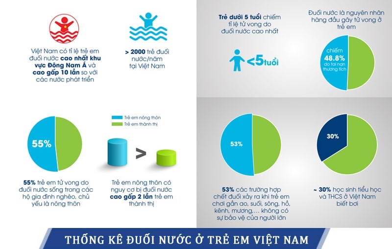 Bơi lội và sự nguy hiểm dẫn tới đuối nước