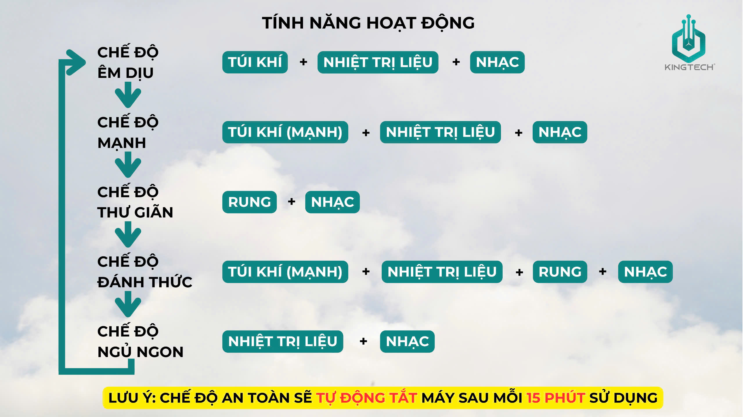 máy massage mắt KY-925